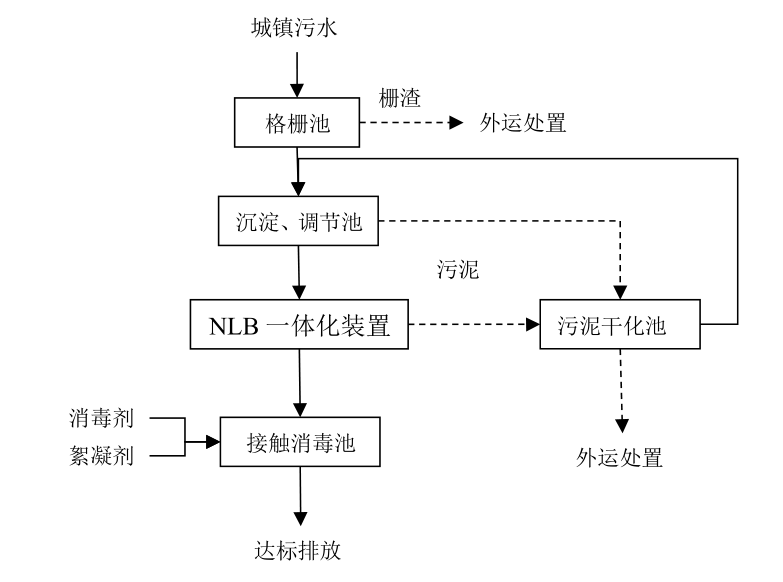 NLB地5