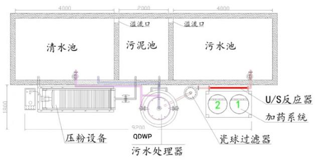 玻璃加工废水循环利用技术方案1